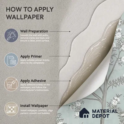 Chinoiserie Pattern for Walls, Light Green Handmade (Customised Wallpaper)
