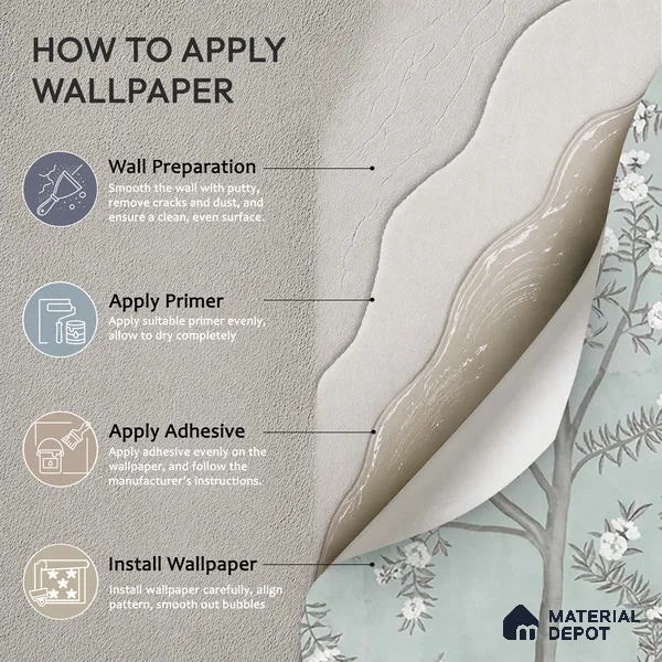 Chinoiserie Pattern for Walls, Light Green Handmade (Customised Wallpaper)