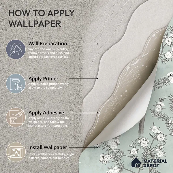 Chinoiserie Pattern for Walls, Light Green Soft Feel (Customised Wallpaper)
