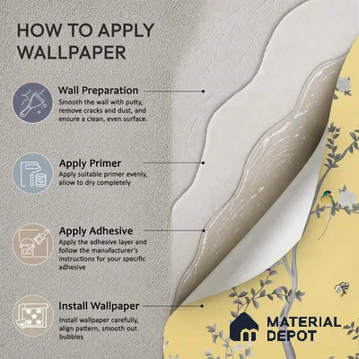 Aura in the Garden, Yellow Chinoiserie Handmade Wallpaper