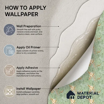 FE508-3 | Moss Green Peach Bloom PVC Floral Wallpaper - 10 Meter x 21 Inch, 57 Sq. Ft. (Min. 15% Wastage)