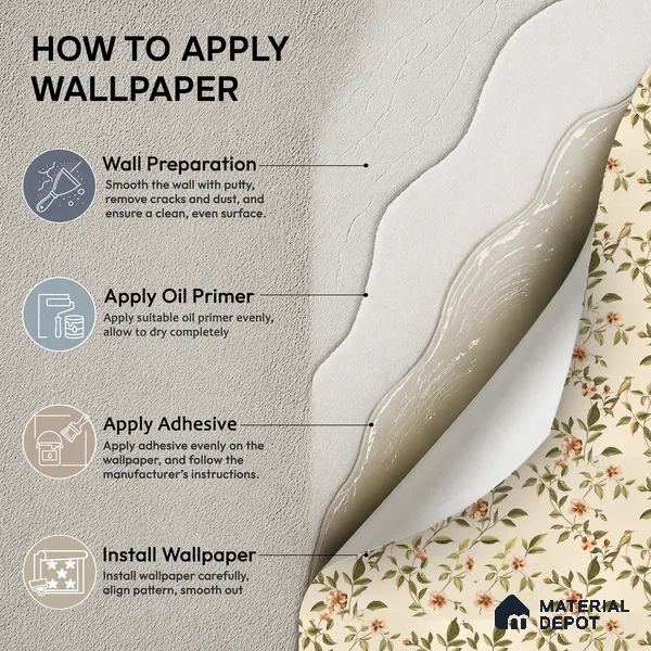 88655-3 | Cream Blossom Bird Floral Wallpaper - 5 Meter x 42 Inches, 57 Sq. Ft. (Min. 15% Wastage)