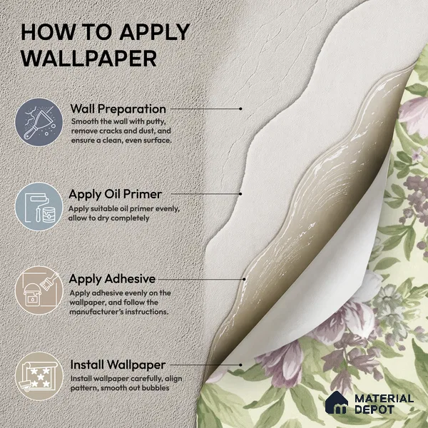 74019-3 | Green Hydrangea Blooms PVC Floral Wallpaper - 5 Meter x 42 Inch, 57 Sq. Ft. (Min. 15% Wastage)
