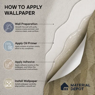 7512-6 | 9.5 Meter x 21 Inch Florals Look Wallpaper - 55 Sq. Ft.