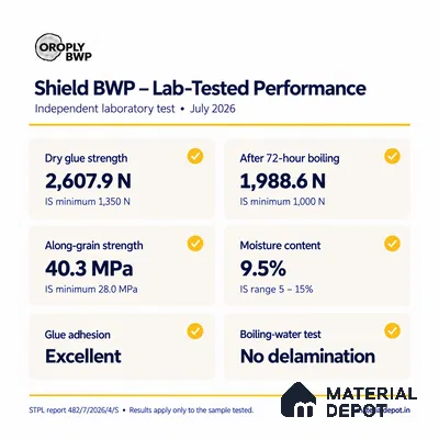 Oroply PL 00056 8 x 4 ft Shield BWP Grade | IS 303 BWP Certified Plywood - 12 mm | Warranty - 15 Years