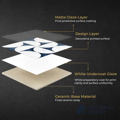Moroccan Carving Wall & Floor Tile TL 11679 Lunar Indigo 1 ft x 1 ft Ceramic Carving Matte Finish Tile - 10 mm | Suitable For Bathroom, Dining Area & Kitchen Backsplash (Sample)