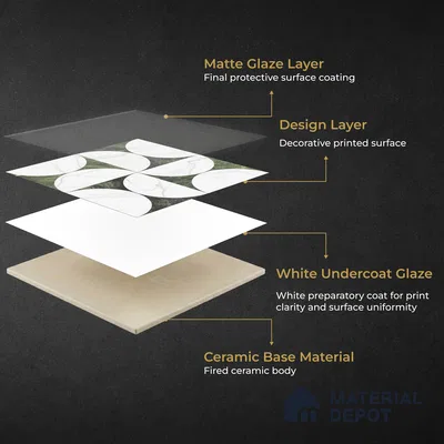 Moroccan Carving Wall & Floor Tile TL 11679 C Verdant Orbit 1 ft x 1 ft Ceramic Carving Matte Finish Tile - 10 mm | Suitable For Bathroom, Dining Area, Kitchen