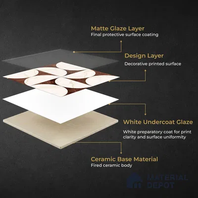 Moroccan Carving Wall & Floor Tile TL 11679 D Marquina Geo 1 ft x 1 ft Ceramic Carving Matte Finish Tile - 10 mm | Suitable For Bathroom, Dining Area, Kitchen