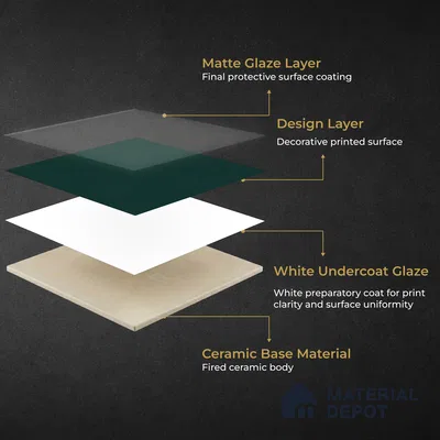 Plain Wall & Floor Base Tile TL 11131 Deep Teal 1 ft x 1 ft Ceramic Matte Finish Tile - 10 mm | Suitable For Bathroom, Balcony & Kitchen Backsplash
