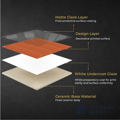 Faux Subway Wall Tile TL 11336 Terra Arch 1 ft x 1 ft Ceramic Glossy Finish Tile - 10 mm | Suitable For Bathroom, Dining Area, Kitchen Backsplash