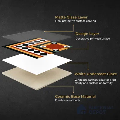 Moroccan Wall & Floor Carpet Corner Tile TL 11163 Terracotta Frame 1 ft x 1 ft Ceramic Matte Finish Tile - 10 mm | Suitable For Kitchen, Bathroom, Balcony