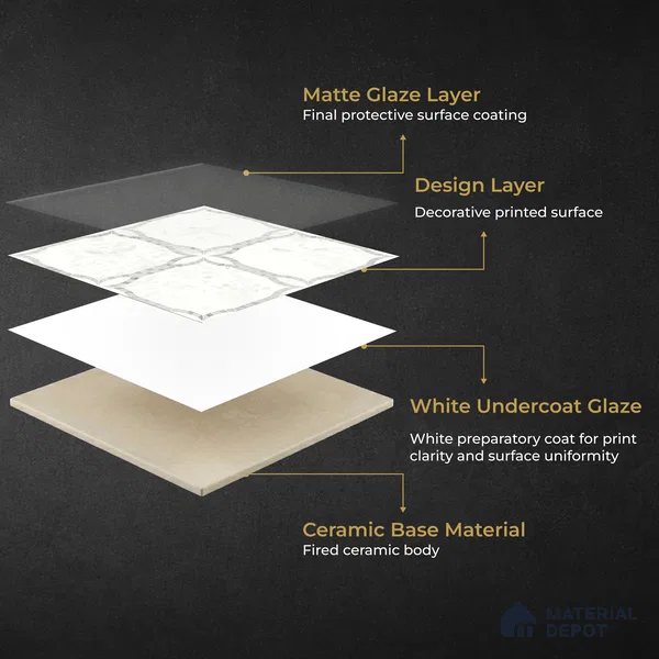 Moroccan Carving Wall & Floor Tile TL 11676 Frosted Arabesque 1 ft x 1 ft Ceramic Carving Matte Finish Tile - 10 mm | Suitable For Bathroom, Dining Area, Kitchen