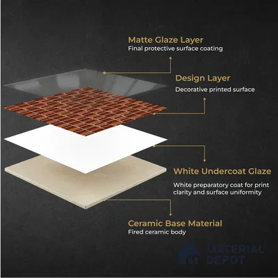 Faux Subway Wall Tile TL 11325 Bronze Prism 1 ft x 1 ft Ceramic Glossy Finish Tile - 10 mm | Suitable For Bathroom, Dining Area, Kitchen Backsplash