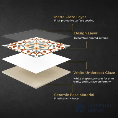 Moroccan Wall & Floor Carpet Center Tile TL 11167 Terra Vine 1 ft x 1 ft Ceramic Matte Finish Tile - 10 mm | Suitable For Kitchen, Bathroom, Balcony