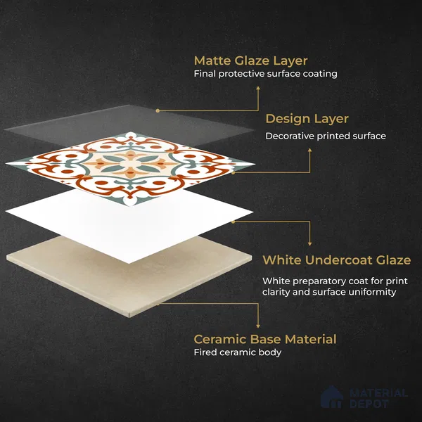 Moroccan Wall & Floor Carpet Center Tile TL 11167 Terra Vine 1 ft x 1 ft Ceramic Matte Finish Tile - 10 mm | Suitable For Kitchen, Bathroom, Balcony