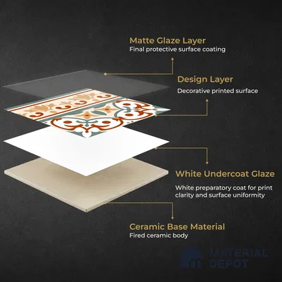 Moroccan Wall & Floor Carpet Border Tile TL 11168 Verdant Baroque 1 ft x 1 ft Ceramic Matte Finish Tile - 10 mm | Suitable For Kitchen, Bathroom, Balcony