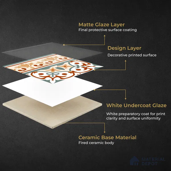 Moroccan Wall & Floor Carpet Border Tile TL 11168 Verdant Baroque 1 ft x 1 ft Ceramic Matte Finish Tile - 10 mm | Suitable For Kitchen, Bathroom, Balcony