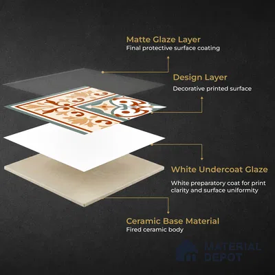 Moroccan Wall & Floor Carpet Corner Tile TL 11169 Terracotta Fleur 1 ft x 1 ft Ceramic Matte Finish Tile - 10 mm | Suitable For Kitchen, Bathroom, Balcony