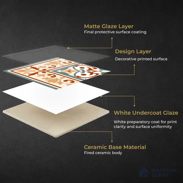 Moroccan Wall & Floor Carpet Corner Tile TL 11169 Terracotta Fleur 1 ft x 1 ft Ceramic Matte Finish Tile - 10 mm | Suitable For Kitchen, Bathroom, Balcony