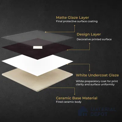 Moroccan Wall & Floor Decor Tile TL 11662 F Noir Diamond 1 ft x 1 ft Ceramic Matte Finish Tile - 10 mm | Suitable For Kitchen, Bathroom, Balcony