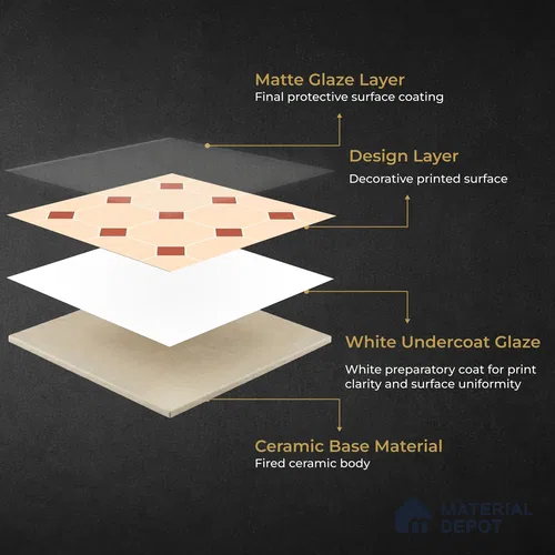 Moroccan Wall & Floor Tile TL 11661 D Desert Diamond 1 ft x 1 ft Ceramic Matte Finish Tile - 10 mm | Suitable For Kitchen, Bathroom, Balcony