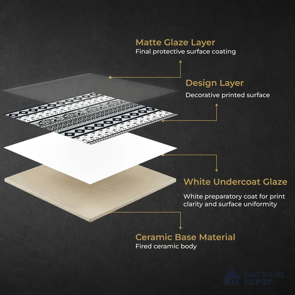Moroccan Wall & Floor Carpet Border Tile TL 11149 Monochrome Tapestry 1 ft x 1 ft Ceramic Matte Finish Tile - 10 mm | Suitable For Living Room, Kitchen, Dining Area