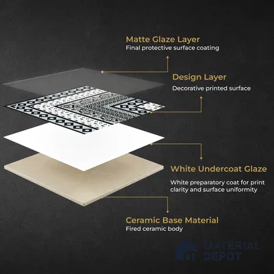 Moroccan Wall & Floor Carpet Corner Tile TL 11150 Monochrome Manor 1 ft x 1 ft Ceramic Matte Finish Tile - 10 mm | Suitable For Living Room, Kitchen, Dining Area