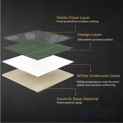 Faux Kitkat Subway Wall Tile TL 11311 Verdant Arrow 1 ft x 1 ft Ceramic Glossy Finish Tile - 10 mm | Suitable For Bathroom, Balcony & Kitchen Backsplash (Sample)
