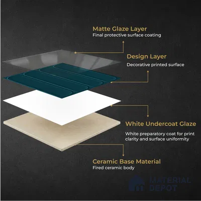 Faux Subway Wall Tile TL 11327 Midnight Pillar 1 ft x 1 ft Ceramic Glossy Finish Tile - 10 mm | Suitable For Bathroom, Dining Area, Kitchen Backsplash