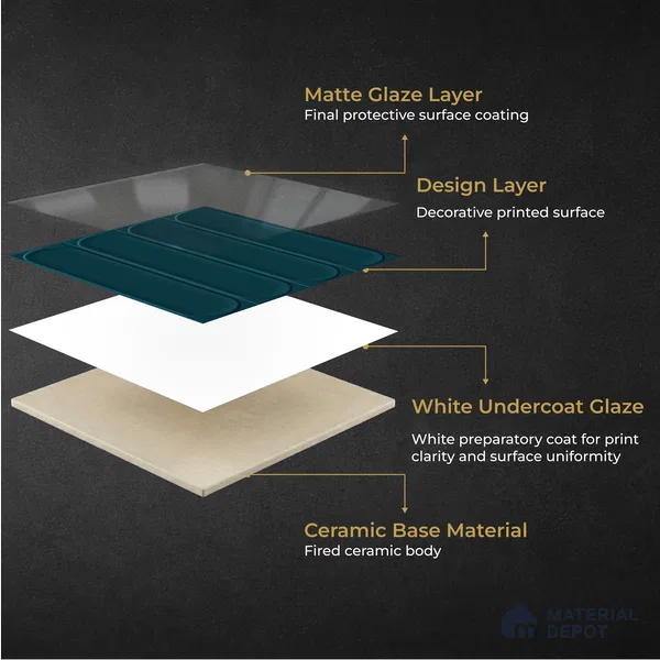 Faux Subway Wall Tile TL 11327 Midnight Pillar 1 ft x 1 ft Ceramic Glossy Finish Tile - 10 mm | Suitable For Bathroom, Dining Area, Kitchen Backsplash