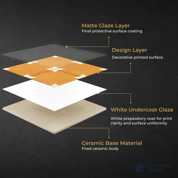 Moroccan Wall & Floor Athangudi Highlighter Tile TL 11181 Saffron Petal 1 ft x 1 ft Ceramic Matte Finish Tile - 10 mm | Suitable For Kitchen, Bathroom, Balcony