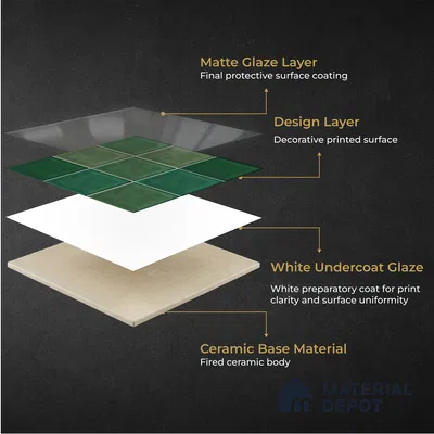Faux Subway Wall Tile TL 11316 Emerald Mist 1 ft x 1 ft Ceramic Glossy Finish Tile - 10 mm | Suitable For Bathroom, Dining Area, Kitchen Backsplash
