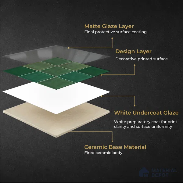 Faux Subway Wall Tile TL 11316 Emerald Mist 1 ft x 1 ft Ceramic Glossy Finish Tile - 10 mm | Suitable For Bathroom, Dining Area, Kitchen Backsplash