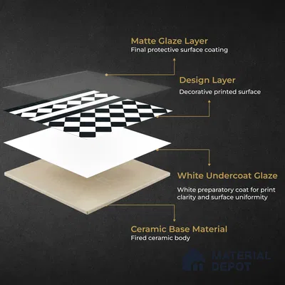 Moroccan Monochrome Wall & Floor Carpet Border Tile TL 11159 Noir Harlequin 1 ft x 1 ft Ceramic Matte Finish Tile - 10 mm | Suitable For Living Room, Kitchen, Dining Area