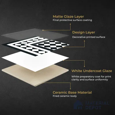 Moroccan Wall & Floor Carpet Corner Tile TL 11160 Monochrome Harlequin 1 ft x 1 ft Ceramic Matte Finish Tile - 10 mm | Suitable For Living Room, Kitchen, Dining Area