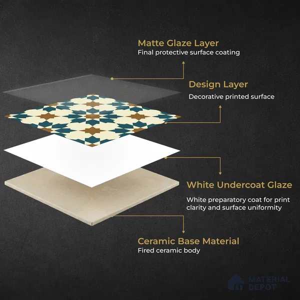 Moroccan Wall & Floor Tile TL 11102 Sahara Star 1 ft x 1 ft Ceramic Matte Finish Tile - 10 mm | Suitable For Kitchen, Bathroom, Balcony
