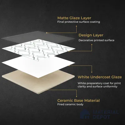 Moroccan Carving Wall & Floor Tile TL 11675 Mist Arabesque 1 ft x 1 ft Ceramic Carving Matte Finish Tile - 10 mm | Suitable For Bathroom, Dining Area, Kitchen