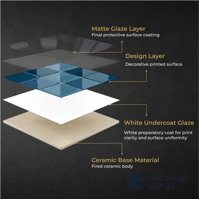 Faux Subway Wall Tile TL 11313 Azure Depths 1 ft x 1 ft Ceramic Glossy Finish Tile - 10 mm | Suitable For Bathroom, Balcony & Kitchen Backsplash (Sample)
