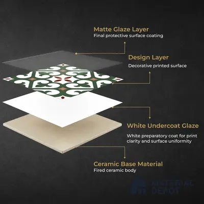 Moroccan Wall & Floor Tile TL 11111 Verdant Fleur 1 ft x 1 ft Ceramic Matte Finish Tile - 10 mm | Suitable For Bathroom, Balcony & Kitchen Backsplash