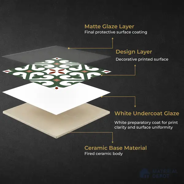 Moroccan Wall & Floor Tile TL 11111 Verdant Fleur 1 ft x 1 ft Ceramic Matte Finish Tile - 10 mm | Suitable For Bathroom, Balcony & Kitchen Backsplash