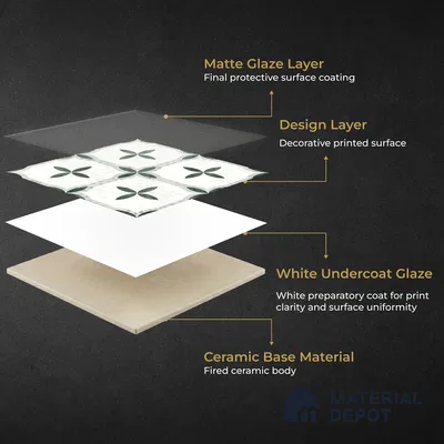 Moroccan Carving Wall & Floor Tile TL 11672 Emerald Courtyard 1 ft x 1 ft Ceramic Carving Matte Finish Tile - 10 mm | Suitable For Bathroom, Dining Area, Kitchen