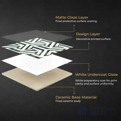 Moroccan Carving Wall & Floor Tile TL 11678 Verdant Maze 1 ft x 1 ft Ceramic Carving Matte Finish Tile - 10 mm | Suitable For Bathroom, Dining Area, Kitchen