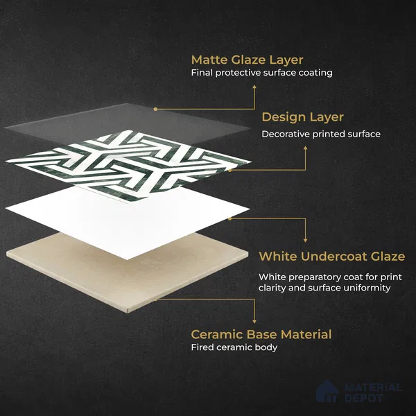 Moroccan Carving Wall & Floor Tile TL 11678 Verdant Maze 1 ft x 1 ft Ceramic Carving Matte Finish Tile - 10 mm | Suitable For Bathroom, Dining Area, Kitchen