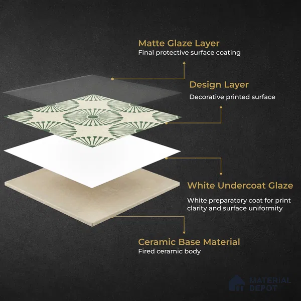 Moroccan Wall & Floor Highlighter 2 Tile TL 11191 Sage Radiance 1 ft x 1 ft Ceramic Matte Finish Tile - 10 mm | Suitable For Kitchen, Bathroom, Balcony