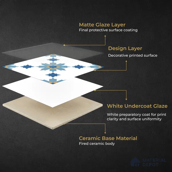 Moroccan Wall & Floor Tile TL 11122 Azure Star 1 ft x 1 ft Ceramic Matte Finish Tile - 10 mm | Suitable For Kitchen, Bathroom, Balcony