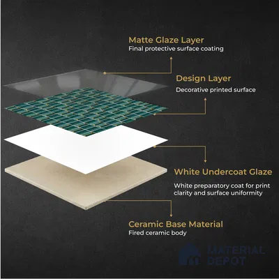 Faux Subway Wall Tile TL 11326 Emerald Prism 1 ft x 1 ft Ceramic Glossy Finish Tile - 10 mm | Suitable For Bathroom, Dining Area, Kitchen Backsplash