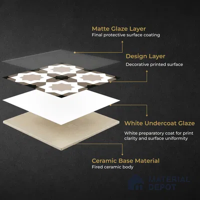 Moroccan Wall & Floor Tile TL 11114 Moorish Star 1 ft x 1 ft Ceramic Matte Finish Tile - 10 mm | Suitable For Kitchen, Bathroom, Balcony