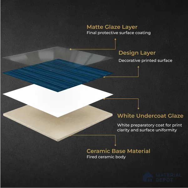 Faux Subway Wall Tile TL 11338 Prism Indigo 1 ft x 1 ft Ceramic Glossy Finish Tile - 10 mm | Suitable For Bathroom, Dining Area, Kitchen Backsplash