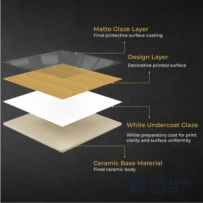 Faux Subway Wall Tile TL 11331 Golden Arcade 1 ft x 1 ft Ceramic Glossy Finish Tile - 10 mm | Suitable For Bathroom, Dining Area, Kitchen Backsplash