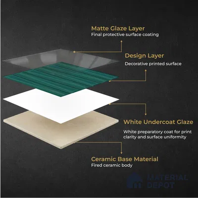 Faux Subway Wall Tile TL 11342 Teal Prism 1 ft x 1 ft Ceramic Glossy Finish Tile - 10 mm | Suitable For Bathroom, Dining Area, Kitchen Backsplash
